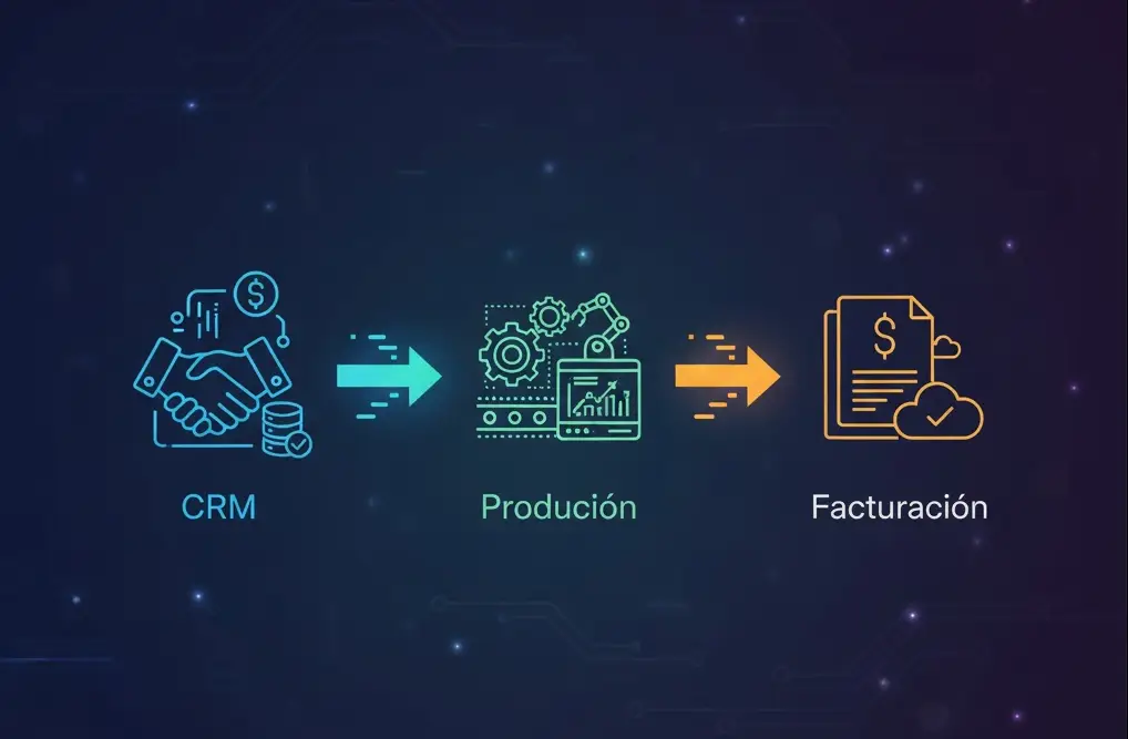 CRM facturación